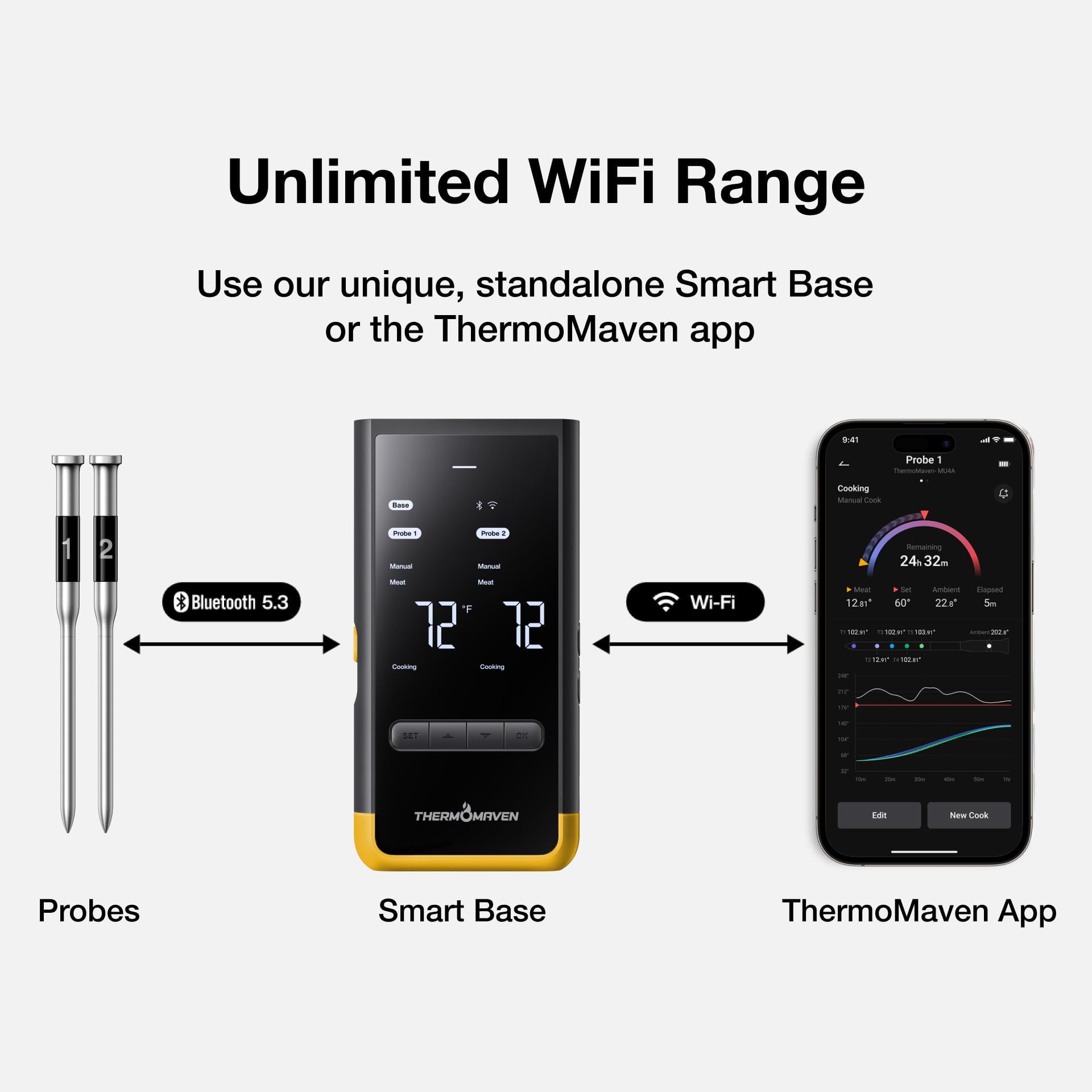 ThermoMaven Termómetro inalámbrico Bluetooth inteligente para carne: base independiente, alcance ilimitado WiFi, 6 sensores con precisión certificada por NIST, 2 sondas para cocina, barbacoa, horno
