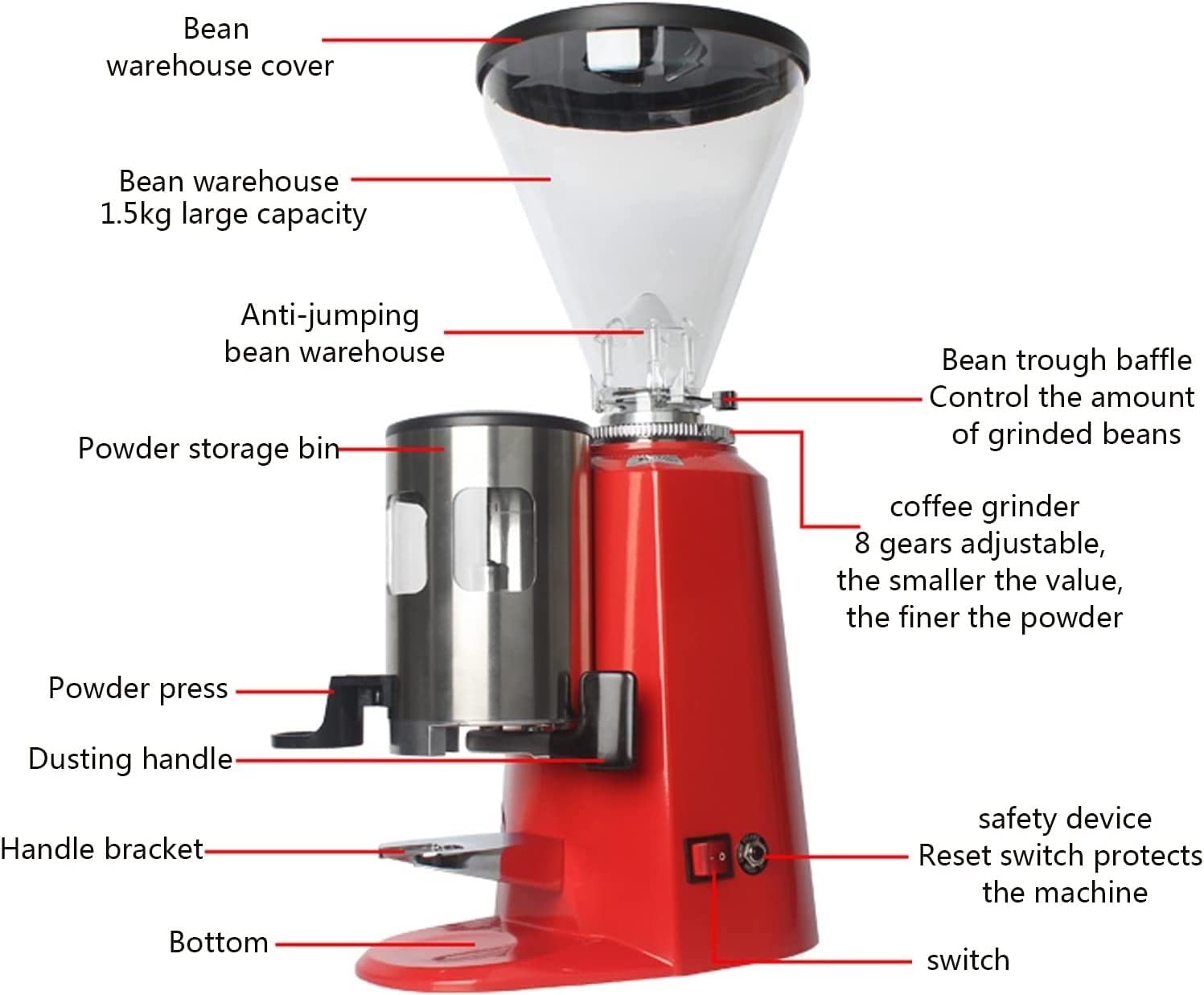 Molinillo de café eléctrico con muelas, Molinillo de café eléctrico con 19 ajustes de molienda precisos, cafetera eléctrica de Gran Capacidad de 1500 g.(Red,Manual Control Grinder)