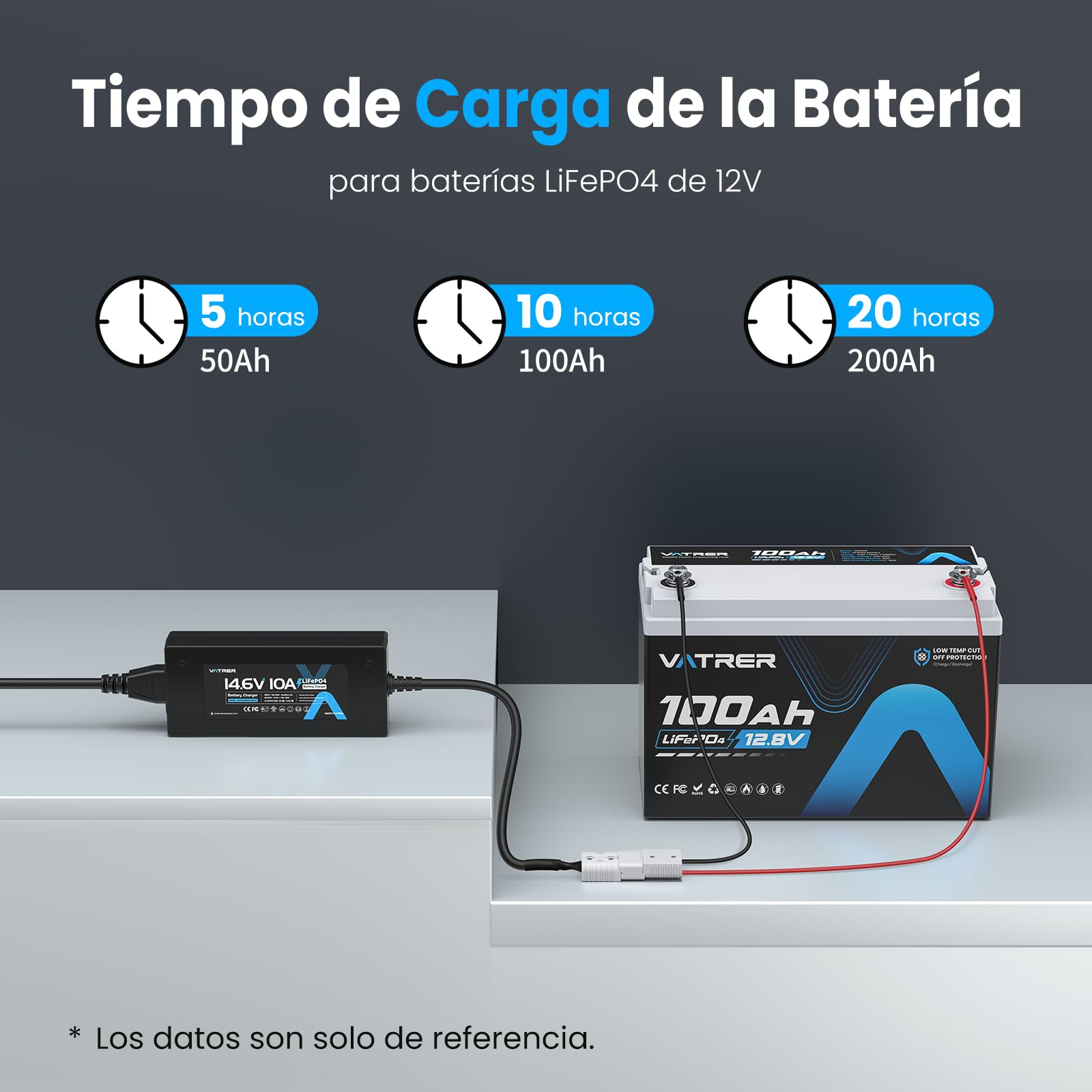 VATRER POWER 14.6V 10A Cargador de Batería de Litio Inteligente AC-DC Cargador de Batería LiFePO4 Cargar Baterías LiFePO4 de 12V, Soporta Carga Rápida