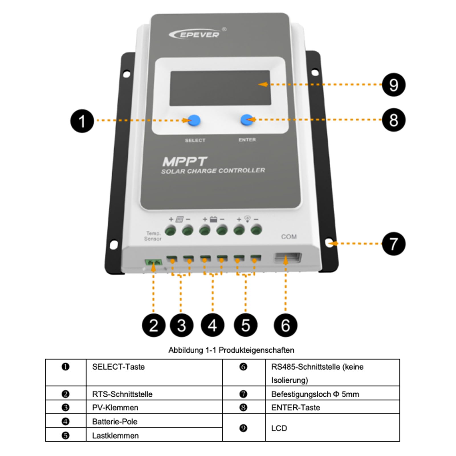EPEVER® MPPT Tracer-AN G3 – Tracer3210AN G3 Regulator Ładowania, 30A, 12/24VDC auto work, PV 100V, Wyświetlacz LCD, Wspólne uziemienie ujemne
