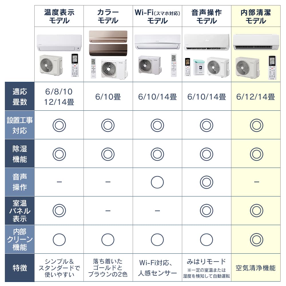Amazon | アイリスオーヤマ エアコン 6畳 2.2kW 内部清潔機能 空気清浄 