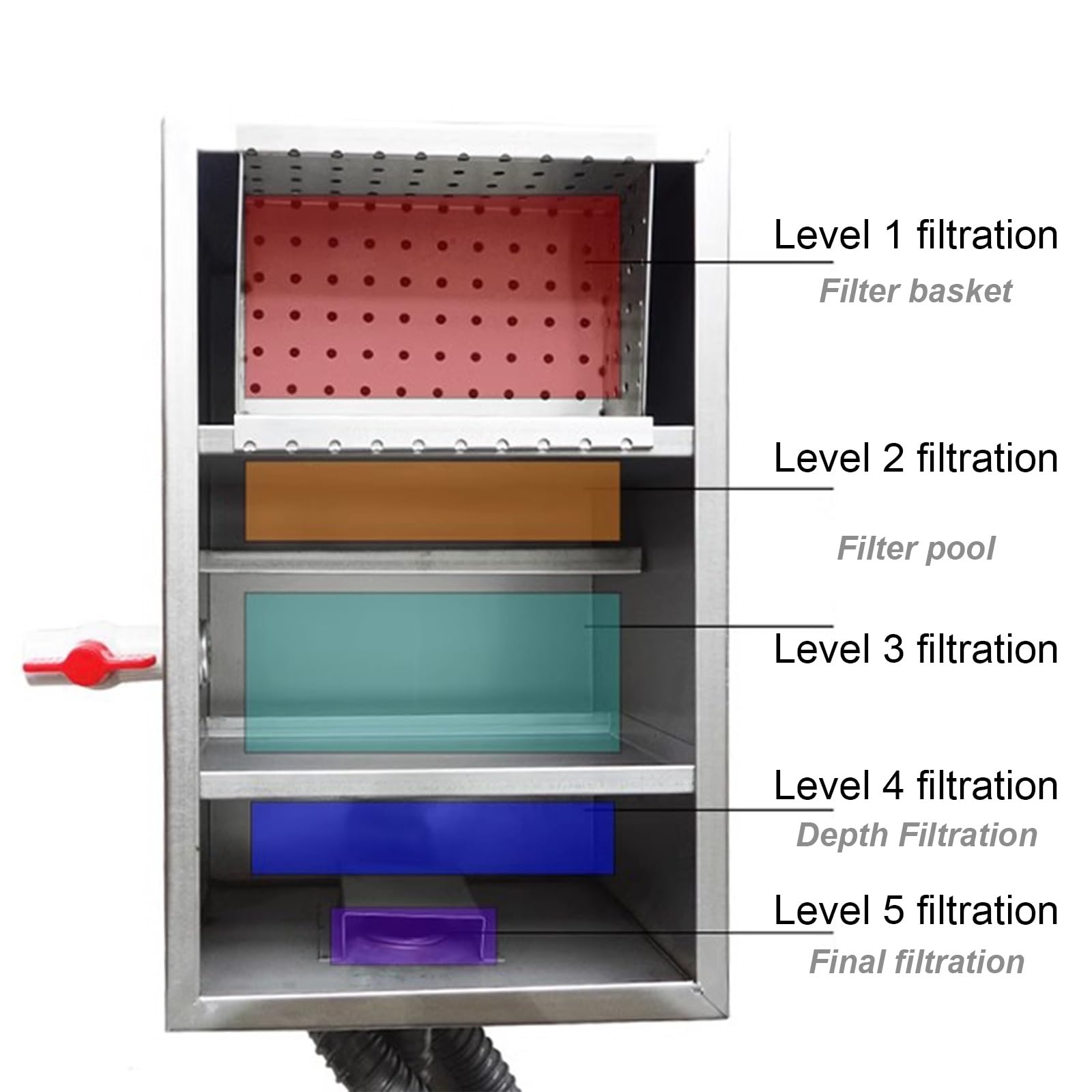 Intercepteur de graisse sous évier en acier inoxydable avec panier filtrant amovible pour la séparation des eaux usées de cuisine