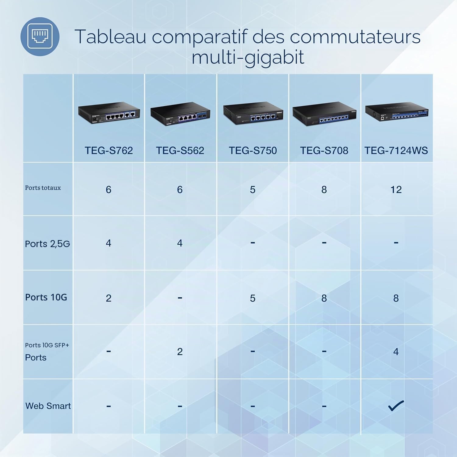 TRENDnet, TEG-S750, Commutateur 5 Ports 10G, 5 Ports RJ-45 10G, capacité de Commutation de 100 Gbit/s, Prend en Charge Les connexions 2,5G et 5G-Base-T, Noir
