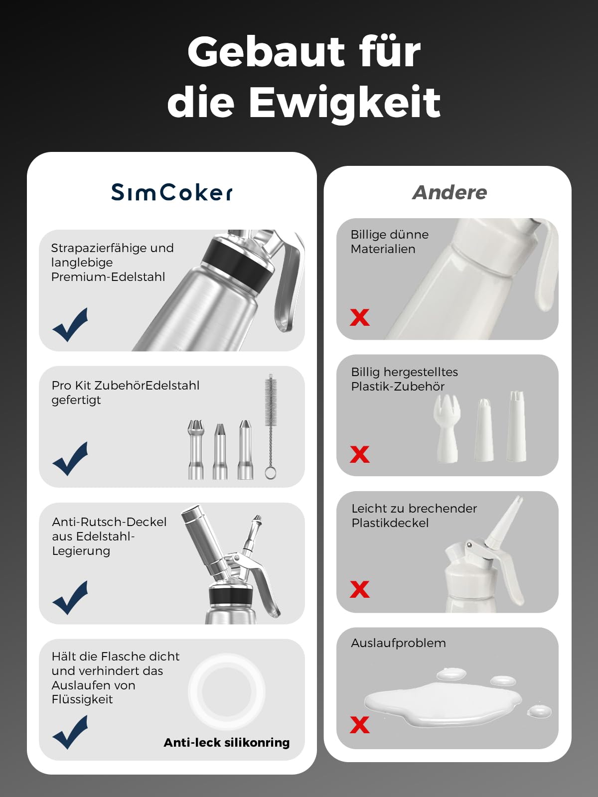 Sahnespender,Edelstahl Sahnesiphon 500ml,inklusive Ersatzteile 3 Spritztüllen und 1 Reinigungbürste, Schlagsahnebereiter,Deutsche Anweisungen