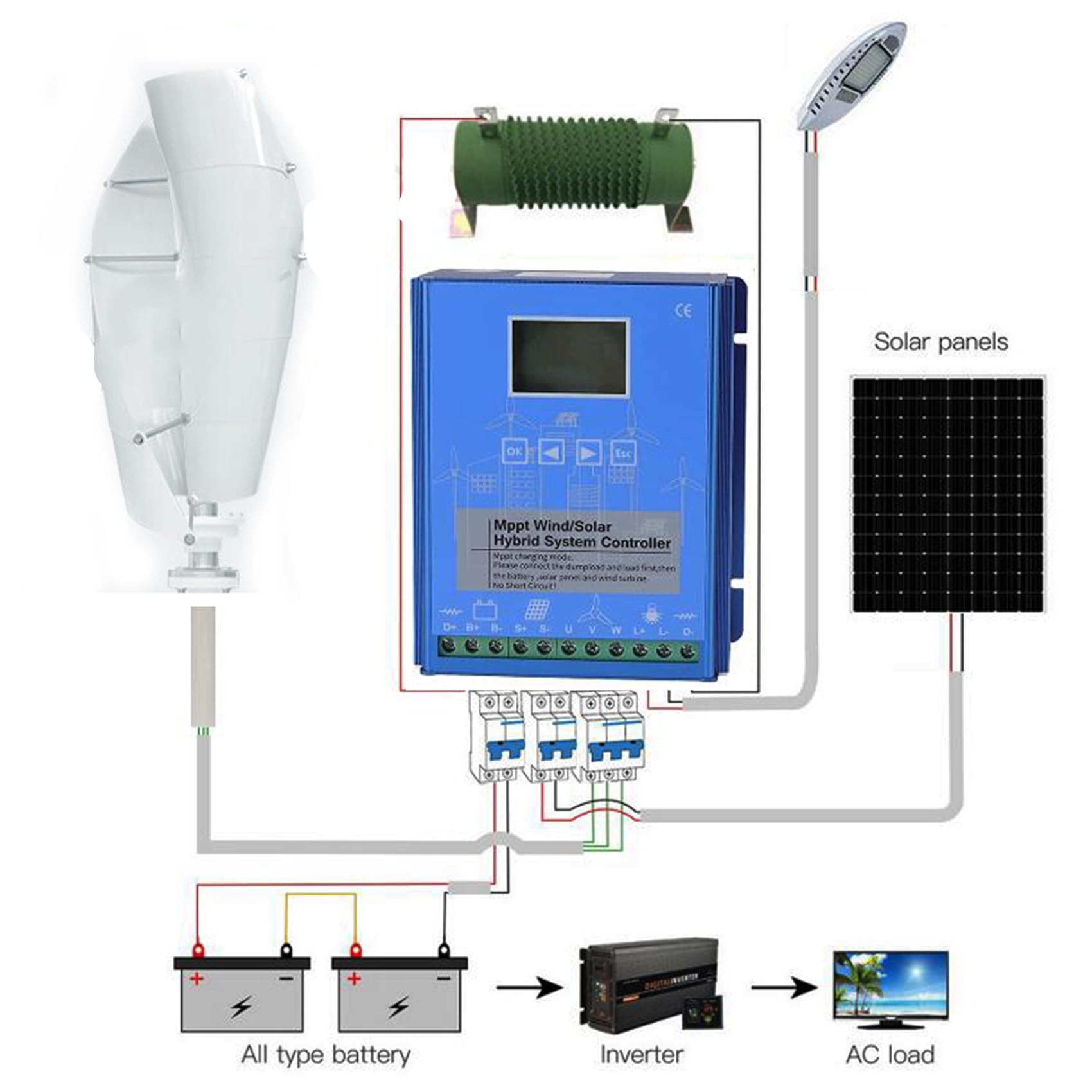 Hybrydowy kontroler ładowania wiatrowo-słonecznego, automatyczny regulator ładowania MPPT 12V/24V/48V z funkcją Boost, z wyświetlaczem LCD i rezystorem upustowym, 20000W-220V