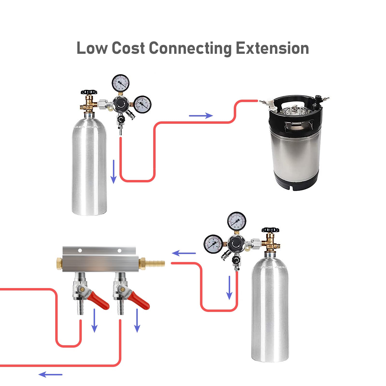 Colector de gas de 2 vías, distribuidor de CO2, distribuidor de 5/16 pulgadas, válvula de retención integrada, herramienta de elaboración de cerveza casera, entrada de gas CO2 en el lado