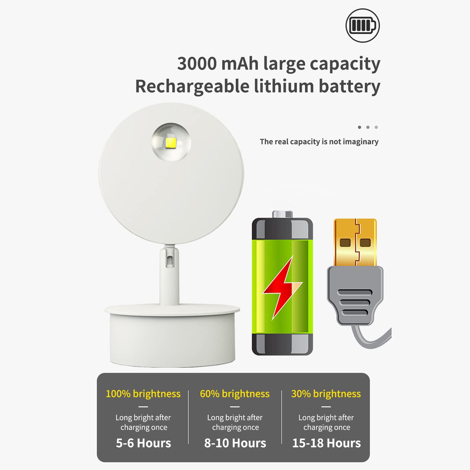Lampada da Parete a LED con Telecomando, faretto, Set da 3 Pezzi: Applique, luci per Quadri Ricaricabili Tramite USB e Mini faretti d'accento, Luce per Camera da Letto, Soggiorno e