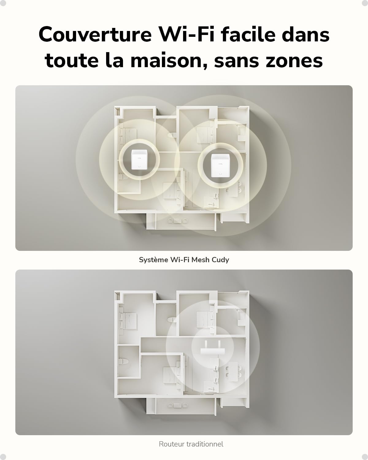 Cudy AX3000 Système maillé Wi-Fi 6 pour toute la maison, 2500 m², M3000S | WiFi double bande 2402 + 574 Mbps 6, 2 ports Gigabit, maillage sans couture, serveur VPN+client, 160 MHz