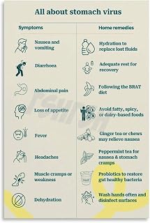 Stomach Virus Symptoms And Remedies Poster Clinics Wall Art Canvas Painting for Living Room Bedroom Decor 08x12inch(20x30cm) Unframe-style