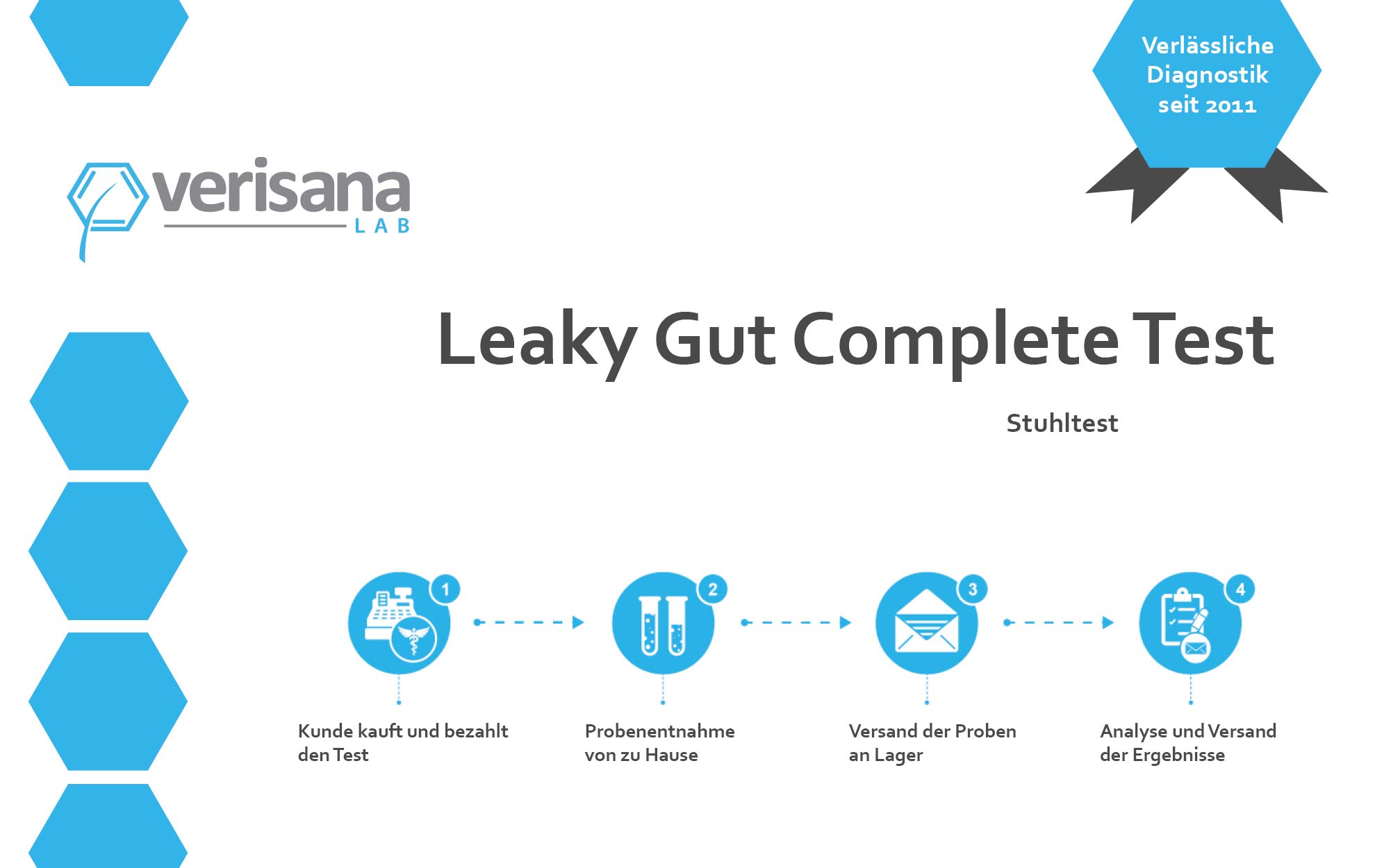 Leaky Gut Test Complete – Stuhltest auf Durchlässigen Darm, inkl. Zonulin & Alpha-1-Antitrypsin – Bei Magen Darm, Durchfall – Nachweis von Leaky Gut, Candida, Darmflora, sekretorisches IgA – Verisana