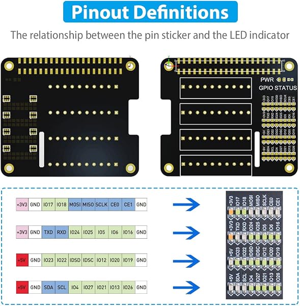 GeeekPi GPIO Screw Terminal Hat,Raspberry Pi GPIO Extension Board Pour Raspberry Pi 4B/3B+/3B/2B/B+/Zero(Zero W) - 3