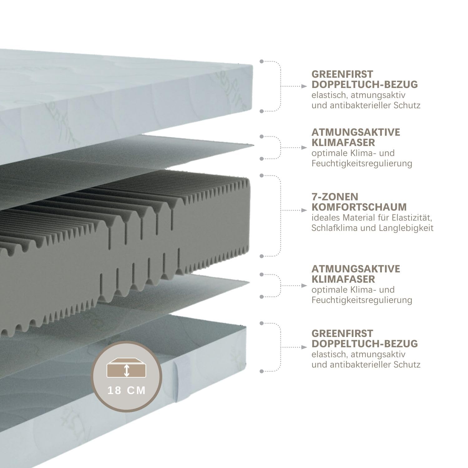 Matratze 100x200, Active Greenfirst, Härtegrad H5, Höhe 18cm, 7 Zonen Kaltschaummatratze 100x200 cm, Antibakterieller Active Greenfirst Bezug ideal für Allergiker, waschbar mit Reißverschluss