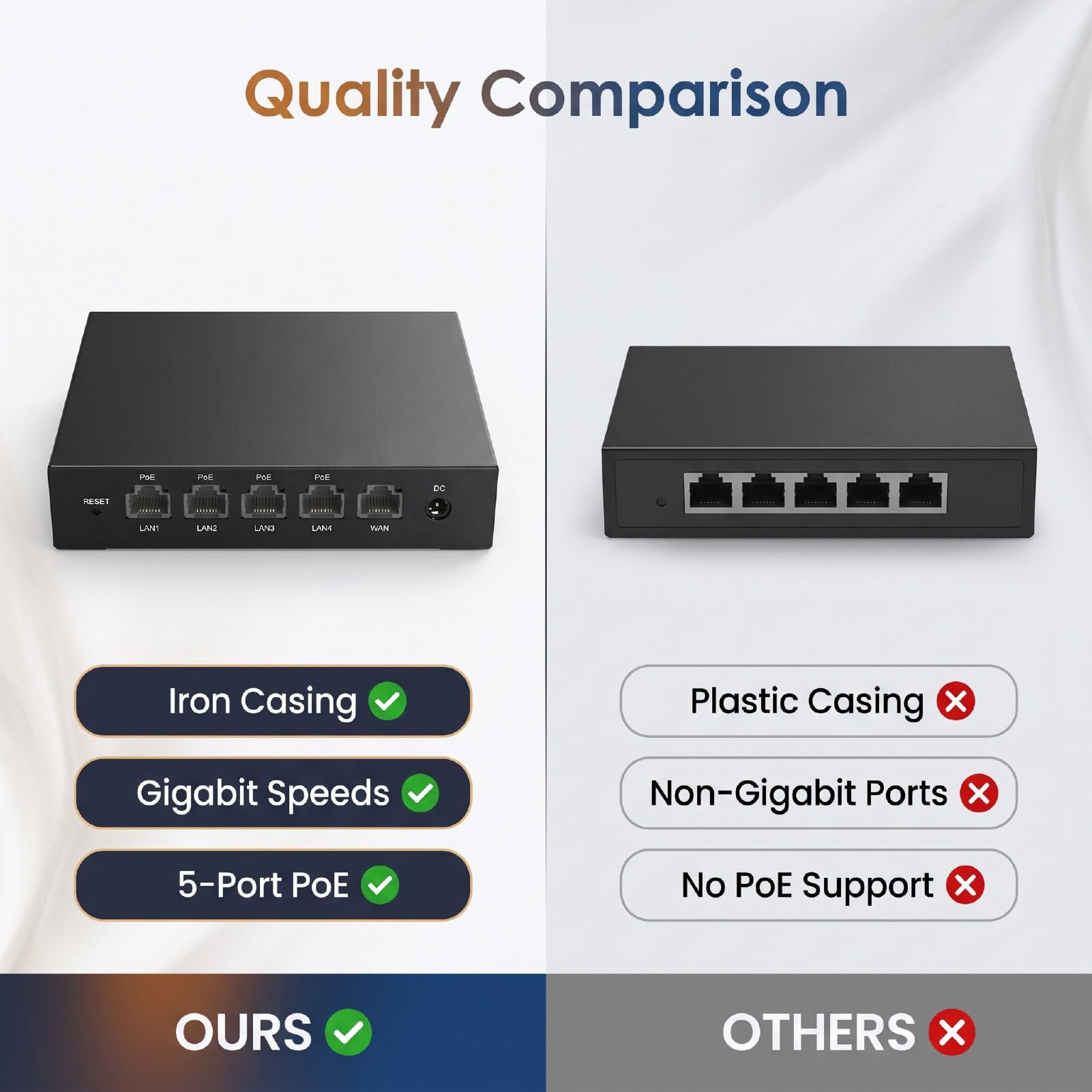 Asixxsix Switch PoE Gigabit a 5 Porte | Conforme a 802.3af/at, Alta velocità 1000/100/10Mbps, Supporta 128 Dispositivi Terminali, Plug and Play Non Gestito