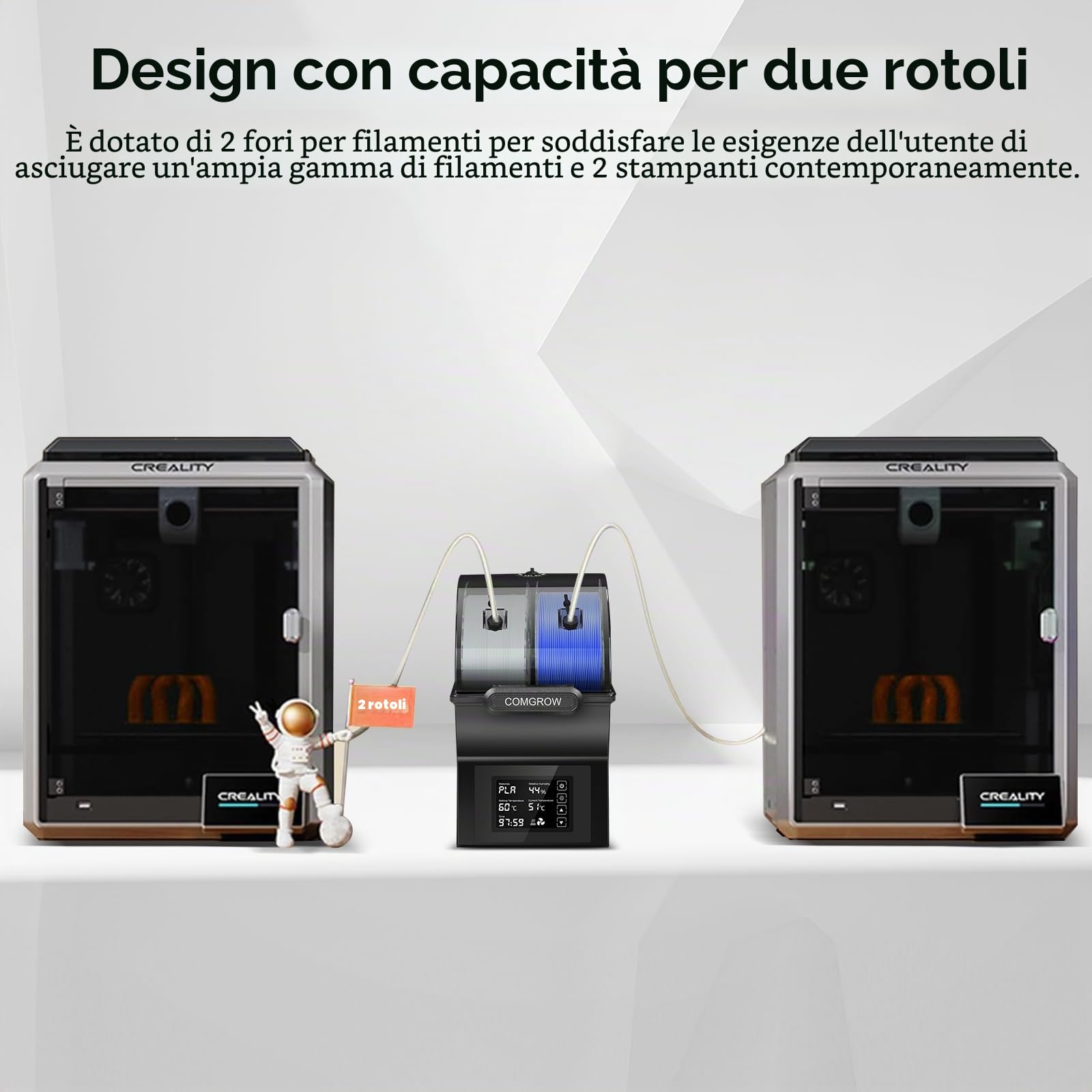 Comgrow Filamento per stampante 3D, scatola per asciugatrici, SH02,3D, mantiene i filamenti asciutti durante la stampa 3D, compatibile con 1,75 mm/2,85 mm, PLA PETG PC ABS ASA, filamento essiccatore,