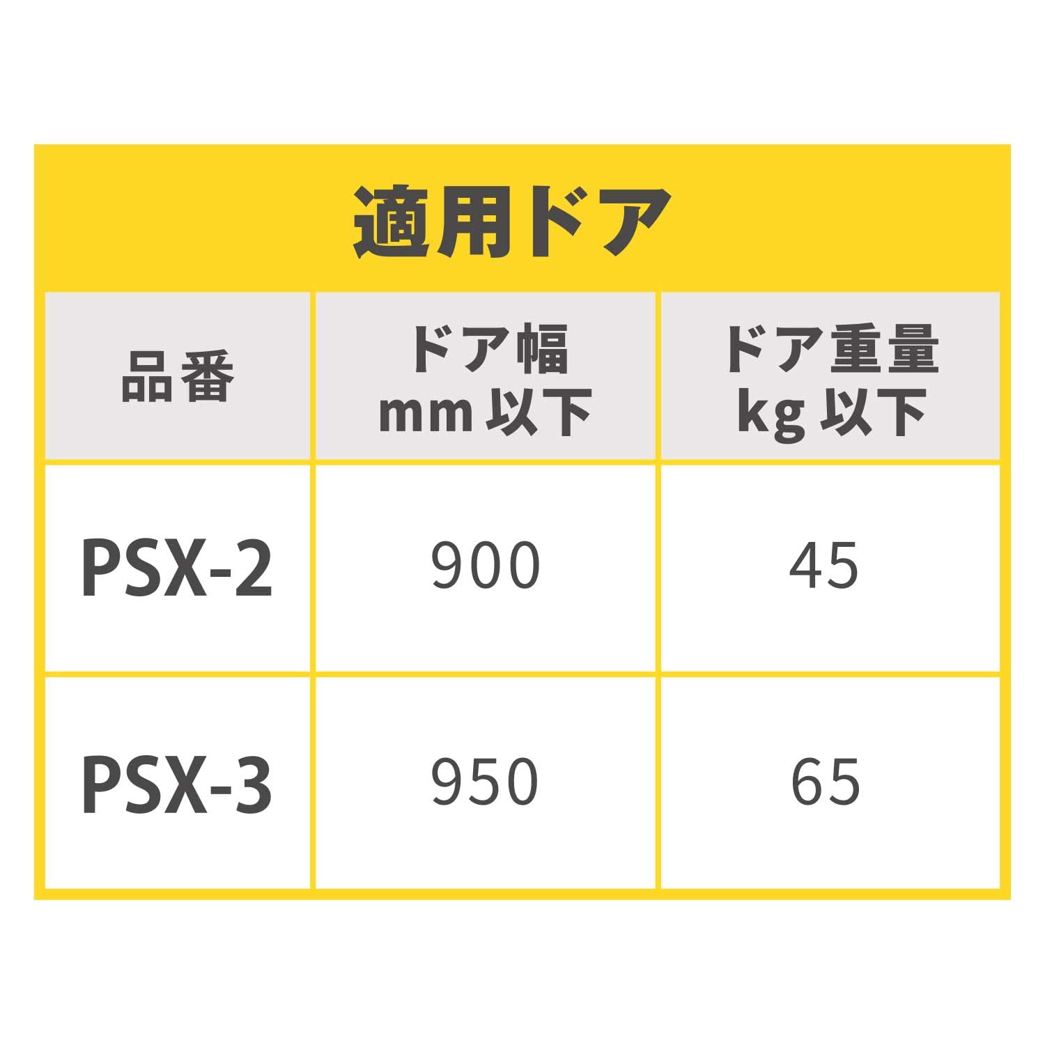 Amazon.co.jp: 日本ドアーチェック製造(株) ニュースター PSX-3 取替用
