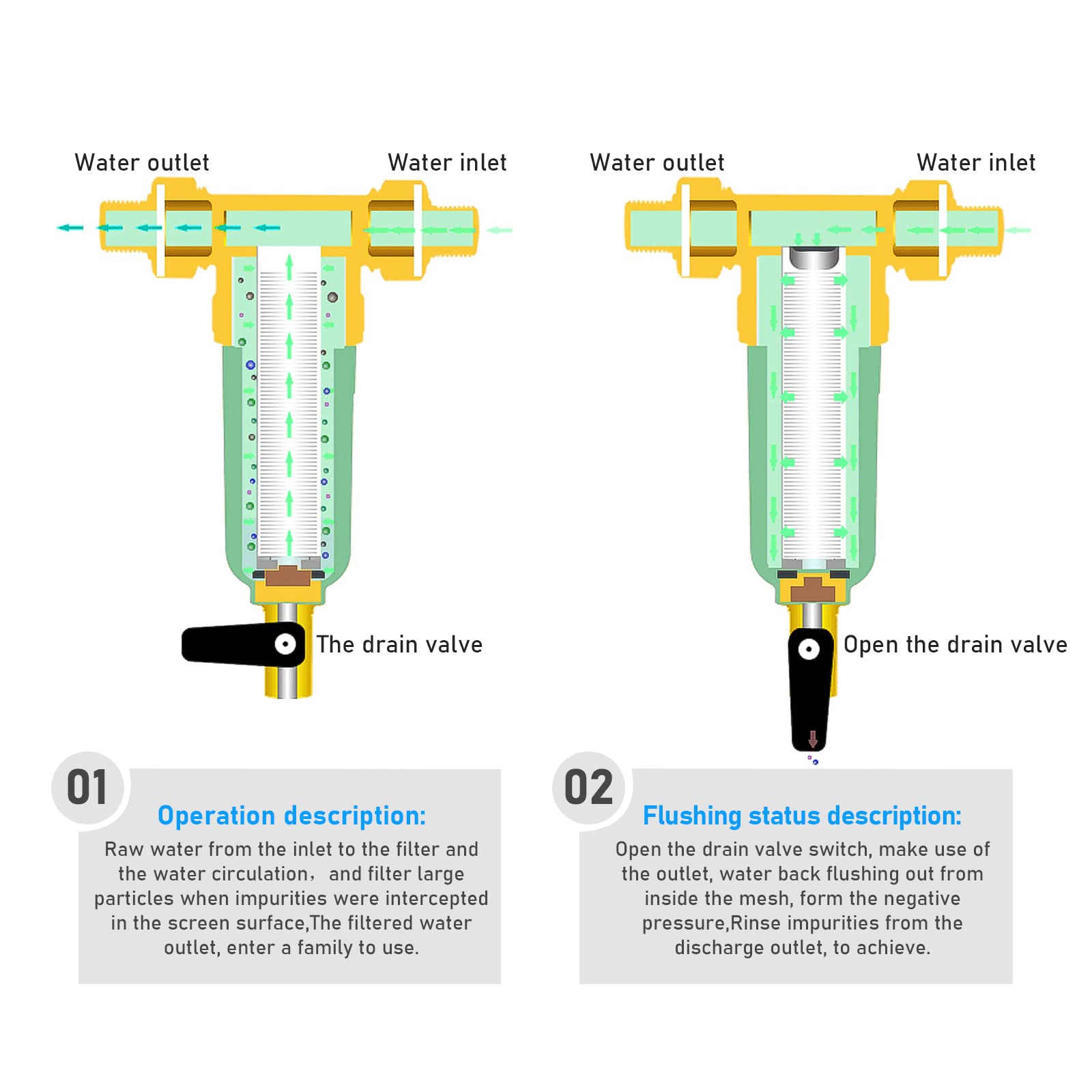 Terugspoelfilter, waterfilter, 1 inch, herbruikbaar spin-dow