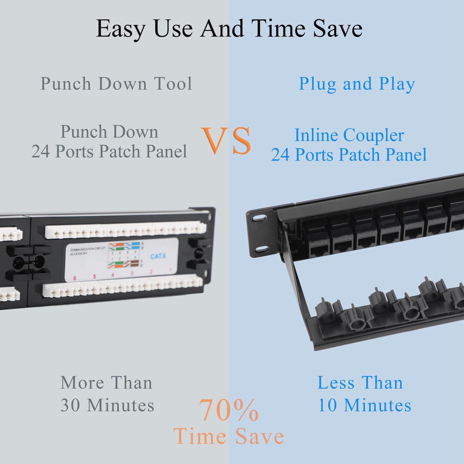 1 Stück 48 Port Patchpanel Patchfeld 19 Zoll 2U mit ABS