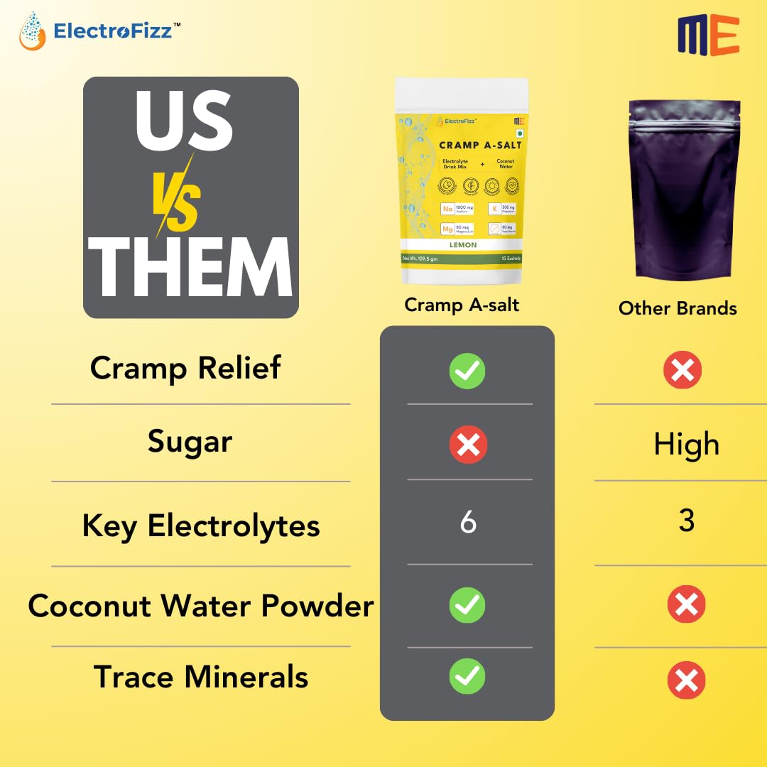 Cramp A-salt Electrolyte Mix | Sodium, Potassium, Magnesium, Coconut Water Powder | Zero Sugar|Endurance Electrolytes|Hydration Support (30 Sticks, Lemon) 3