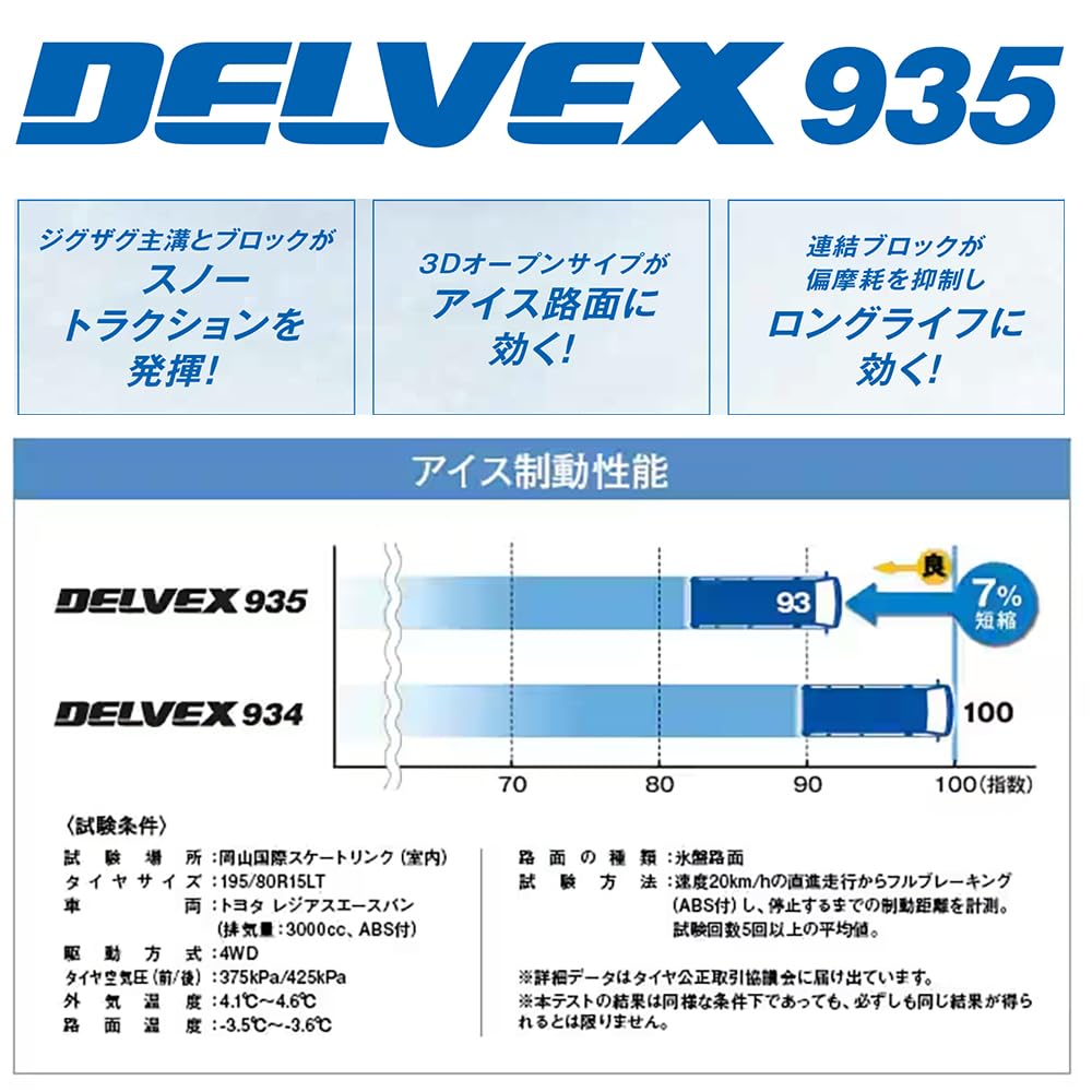 トーヨーデルベックス145/80R12スタッドレス Amazon.co.jp: トーヨータイヤ(Toyo Tires) デルベックス 935