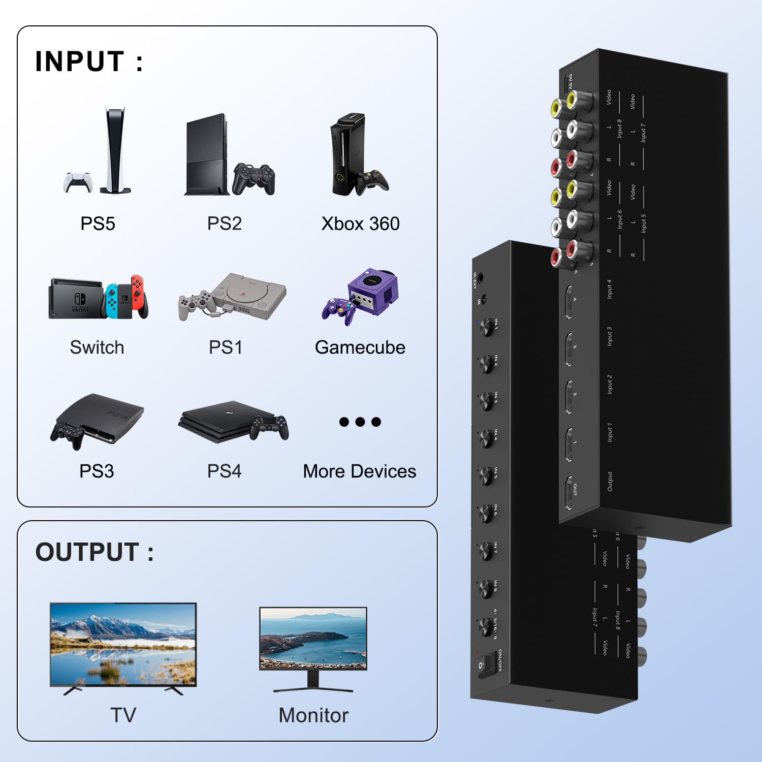 Y.D.F Commutateur 4 voies HDMI 2.0 + convertisseur 4 RCA vers HDMI (2 en 1) 4 voies AV composite CVBS commutateur vers HDMI prend en charge la commutation 4:3/16:9 pour N64 NGC Wii Xbox PS2/3/4/5 Xbox
