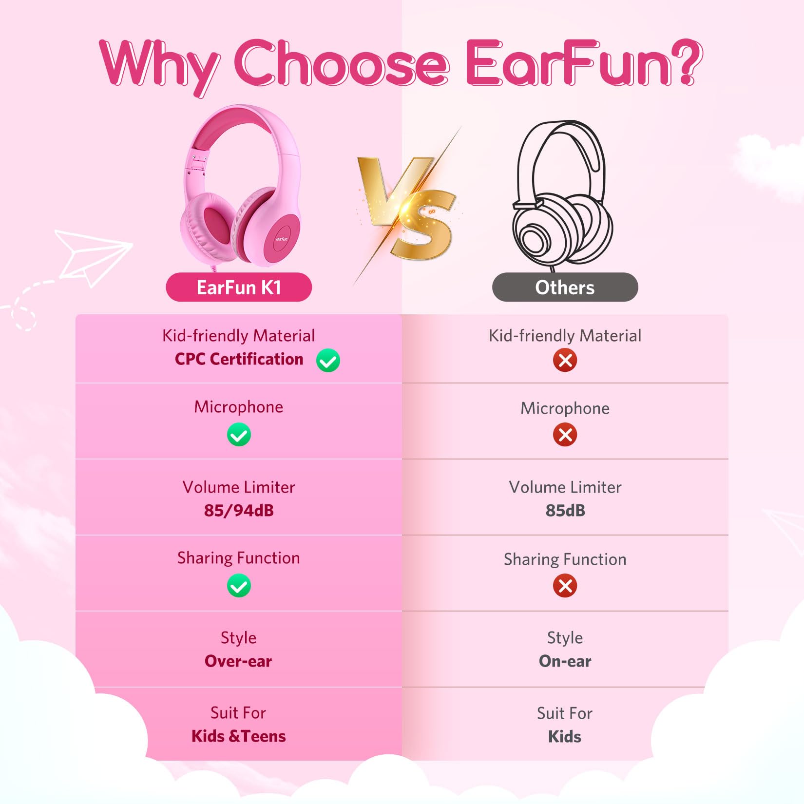 EarFun Kids Headphones with Mic, Wired Headphones Kids 85/94dB Volume Limit, Sharing Function - Image 3