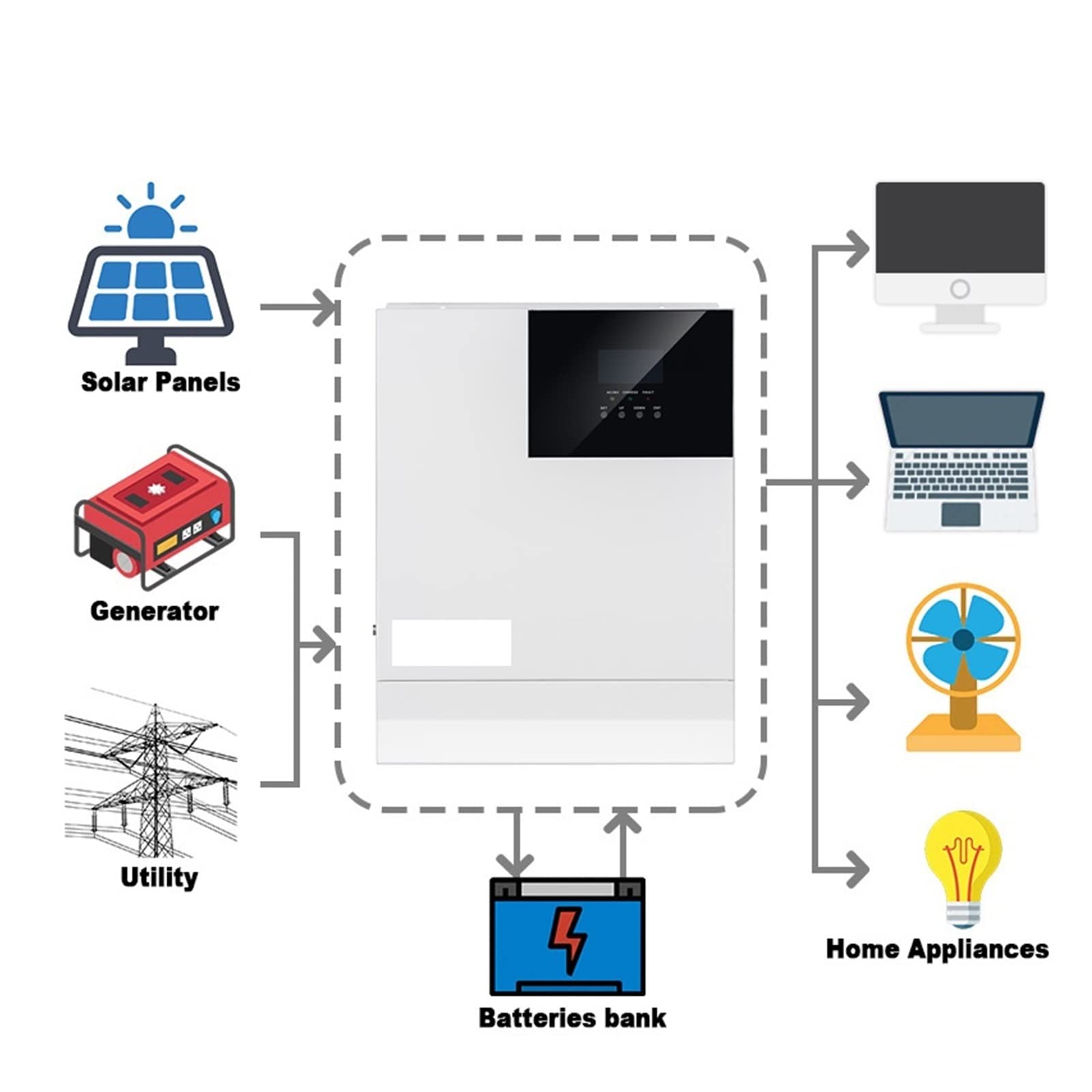 Onduleur Hybride Solaire 5kw, 80a, 48V, 110v, 120vac, Hors réseau, 500v DC, Tension d'entrée PV avec WiFi