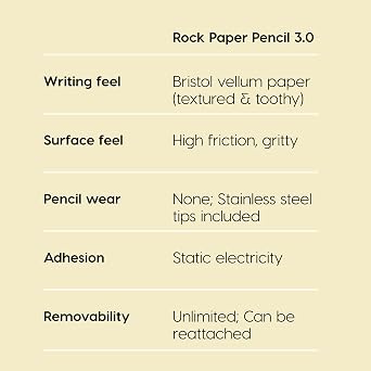 Astropad Rock Paper Pencil v3.0 Paper Screen Protector for iPad Pro 11 inch (M4, M5) + Apple Pencil Tips Replacement 2 Pack Apple Pencil 1st/2nd Gens and Pencil Pro