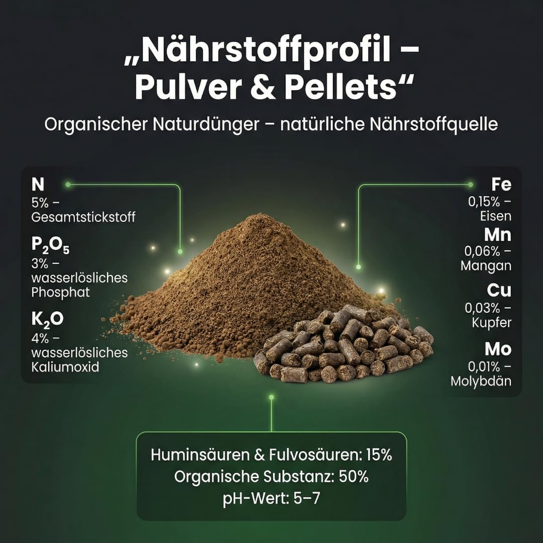 Zimmerpflanzen Dünger für Balkon & Grünpflanzen – Sofort- und Langzeitwirkung mit Guano Pulver und Guano Pellets für Topfpflanzen – 5 Kg – Don Grow