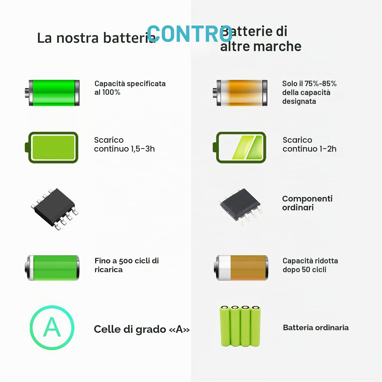 ASUNCELL Batteria del computer portatile per Apple MacBook 13" MA254 MA255 MA699 MA700 MB061 MB062 MB402 MB403 A1185 MA561 MA561FE/A MA561G/A MA561J/A