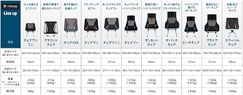 Helinox ヘリノックス Beach Chair Black 1822234 Camp