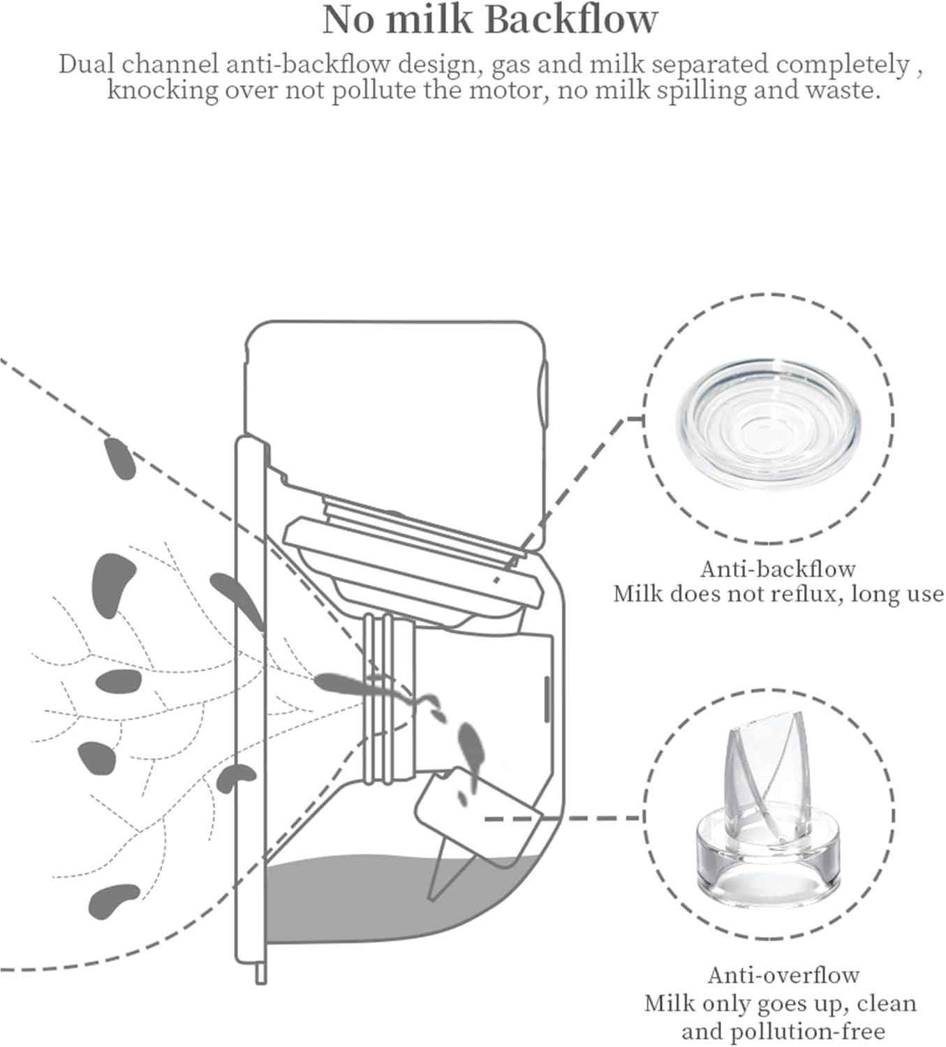 Wearable Breast Pump Replacement Parts Compatible with TSRETE Kmaier S12 S9 Wearable Breast Pump, Include Duckbill Valve, Silicone Diaphragm, 24mm Flange, Milk Collector Cup, 2 Sets