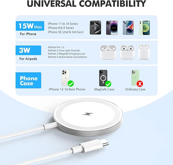 3Pack Magnetic Wireless Charger Pad: 15W Fast Qi Slim Portable Charging Disc for Apple - iPhone 16 16e 15 14 13 12 Series - AirPods 4 3 2 Pro - Samsung Galaxy S25 & Pixel 10 Series Qi2 Ready, White