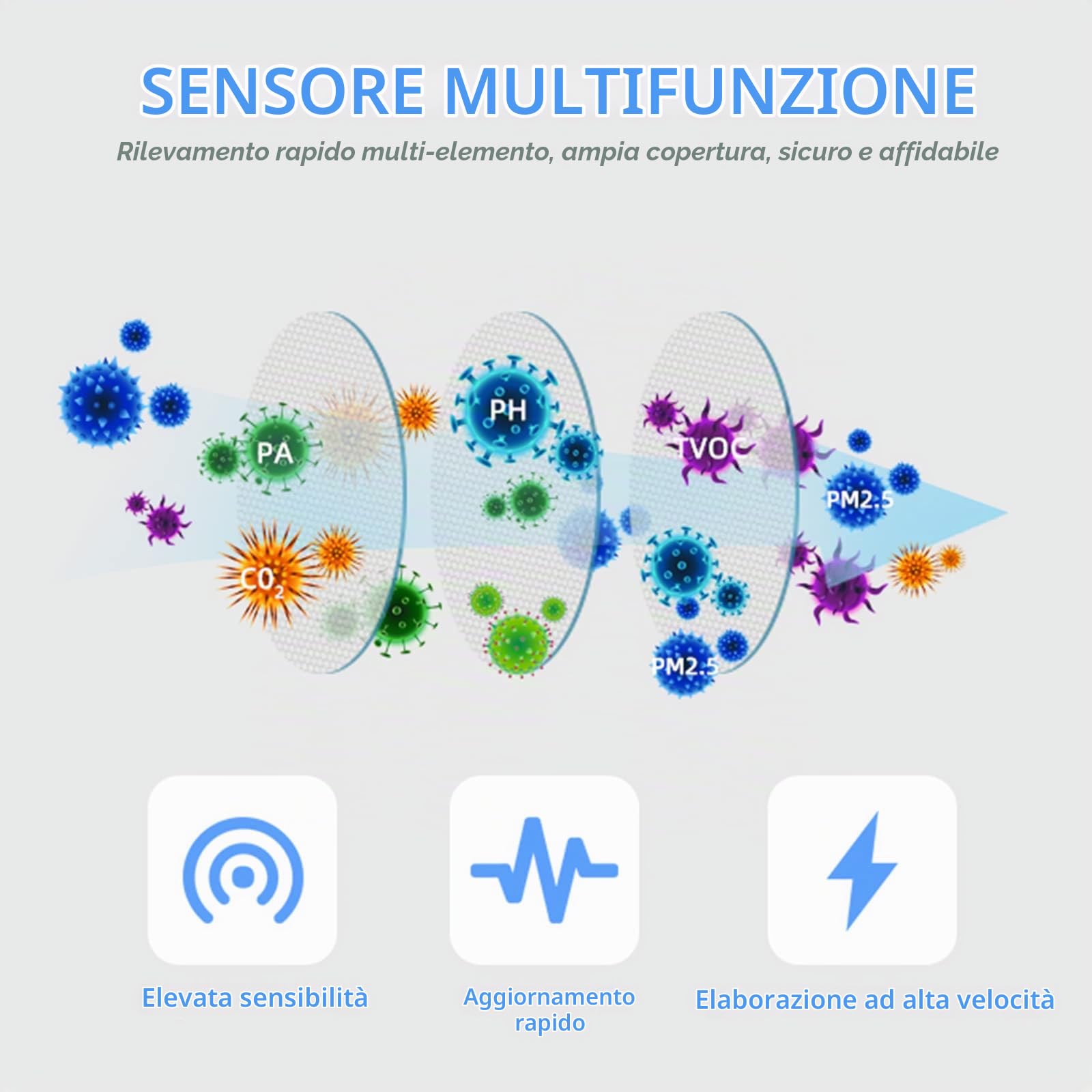per Tuya Zigbee Smart 6-in-1 Rilevatore dell'aria con monitor della qualità dell'aria PM2.5/formaldeide/VOC/temperatura e umidità/CO2 monitor per casa e ufficio