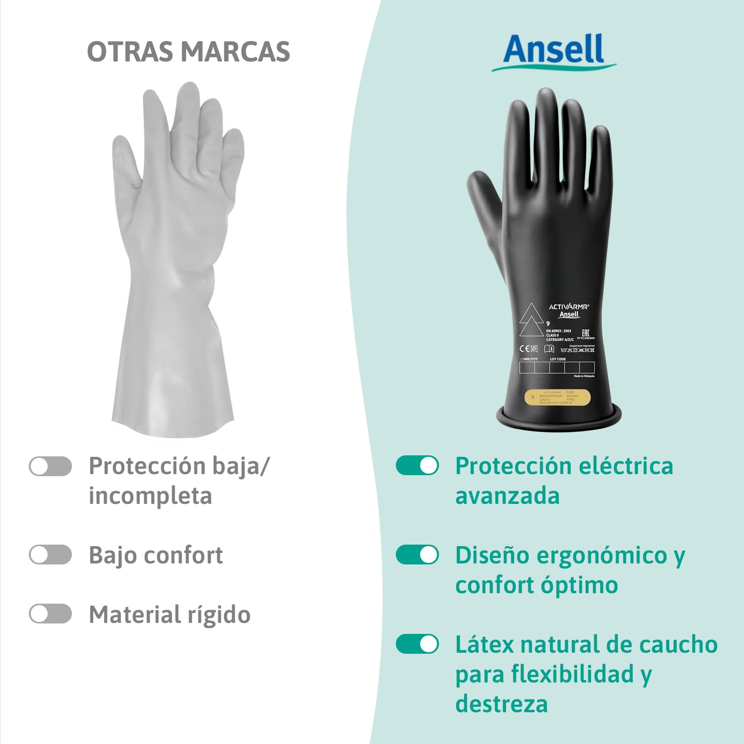 Ansell ActivArmr Guantes Aislantes Dieléctricos, Protección Eléctrica Class 0, Tensión 1000V, Trabajos con Electricidad, Látex de Caucho Natural, 28 cm, Negro, Talla 2XL, 1 Par
