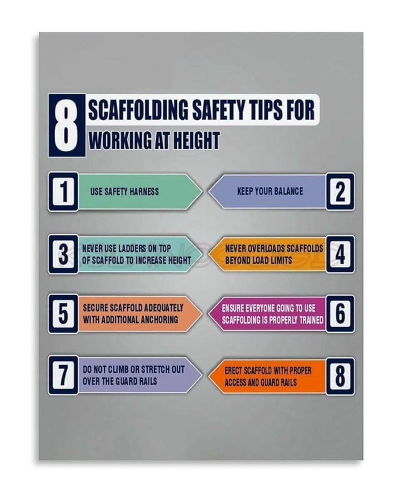 VWWJCCRO Scaffolding Tips for Working at Height Poster Canvas Wall-Art for Construction Site Office and Industrial Decor(Framed,16x24inch(40x60cm))