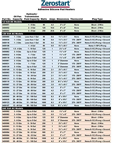 Zerostart 3400063 Silicone Pad Heater Engine Oil, Transmission Fluid, Reservoir And Hydraulic Fluid Heater, 3½" X 4½" | 120 Volts | 250 Watts #TOP5