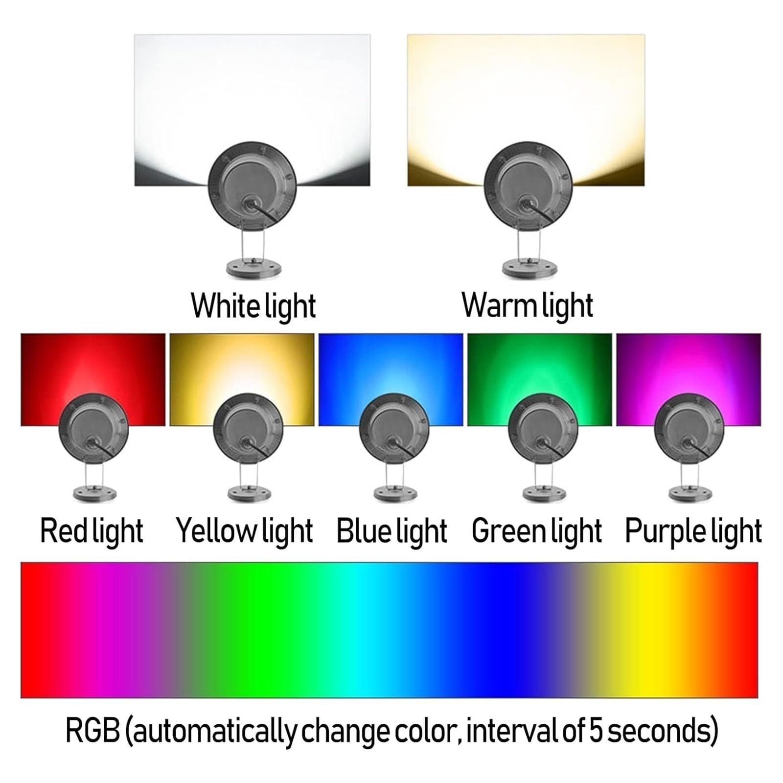Faretto Per Laghetto Subacqueo - Luci Per Fontane, Luci A LED Subacquee RGB A Bassa Tensione CA 24 V, Luce Subacquea Per Paesaggi Subacquei In Acciaio Inossidabile IP68 ( Color : RGB , Size : 24W )