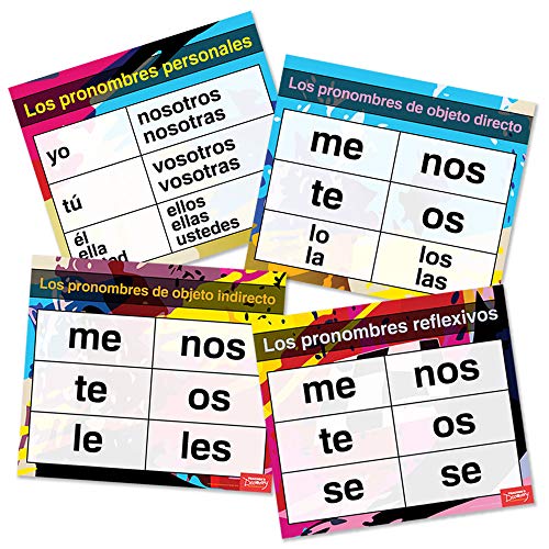 How do you say this is my friend in spanish
