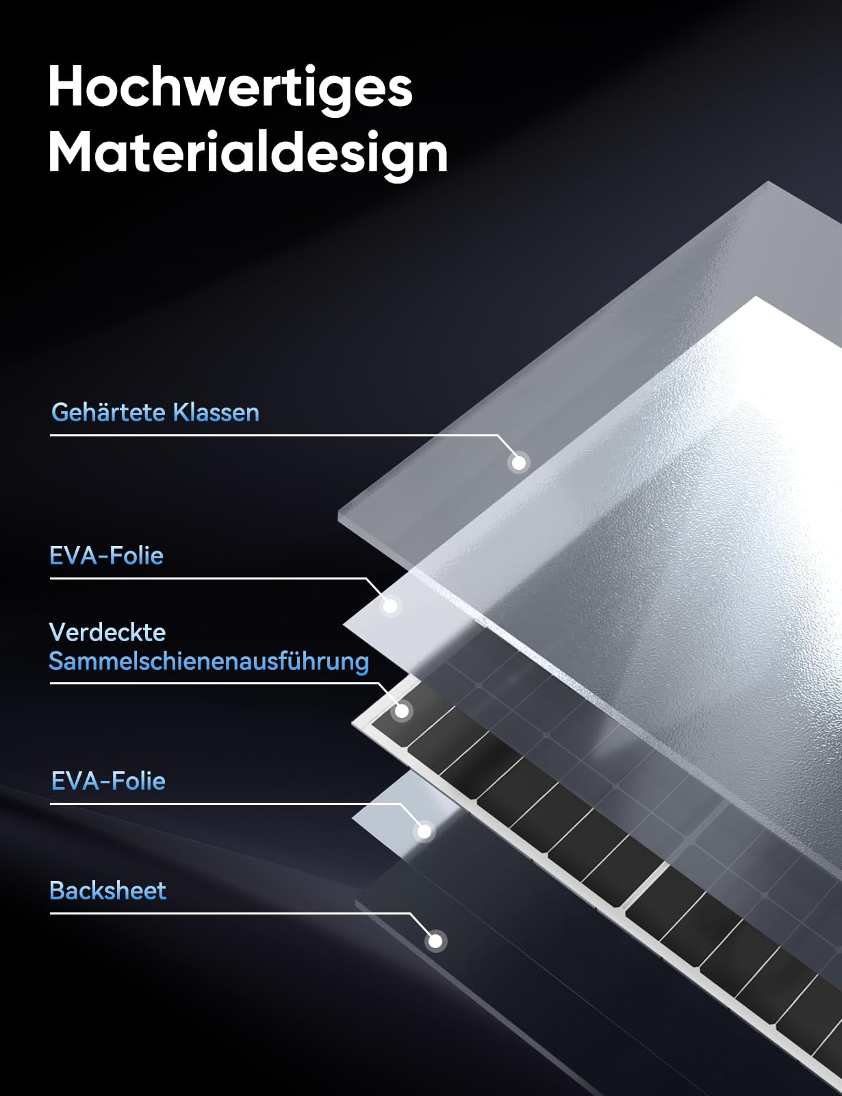 300W Solarpanel 12V Monokristallines Solarmodul PV-Modul 25.4% Hoch-Effizienz für Wohnwagen Wohnmobile