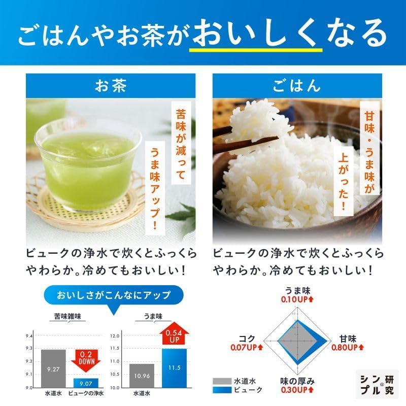 Amazon | 累計100,000台突破！【おいしさもデザインもぜんぶ】 浄水器
