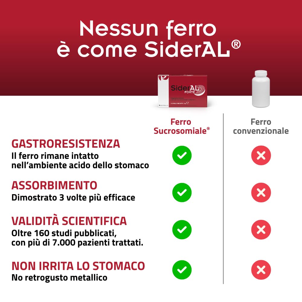 SiderAL® Forte Integratore alimentare a base di Ferro Sucrosomiale®, No Gusto metallico, Alta Tolerabilità, Alto assorbimento, No Glutine, No lattosio, 20 Capsule, Pharmanutra