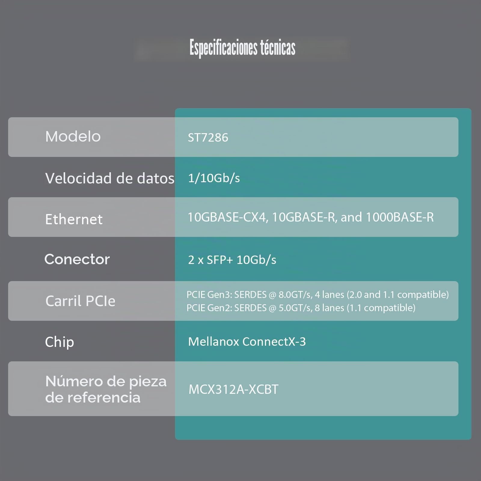 GLOTRENDS ST7286 Tarjeta de Red PCIe 3.0 x8 de Doble Puerto 10GbE SFP+, Controlador Mellanox ConnectX-3, Compatible con RDMA (RoCE), para servidores y Sistemas de Almacenamiento