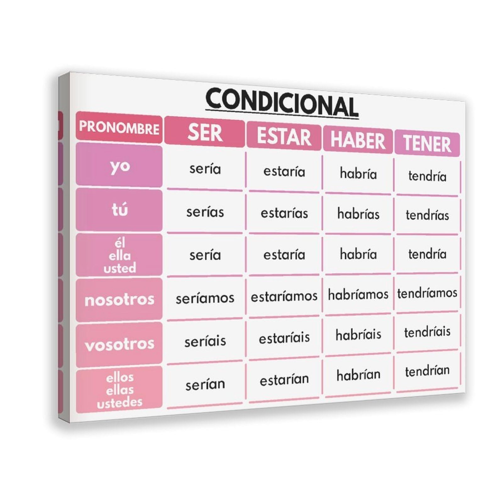 Set di 5 poster su tela, motivo: lingua spagnola, Ser, Estar, Haber, Tener, tema dei verbi spagnoli, grammaticale, decorazione da parete per camera da letto, ufficio, cucina, regali, 50 x 75 cm