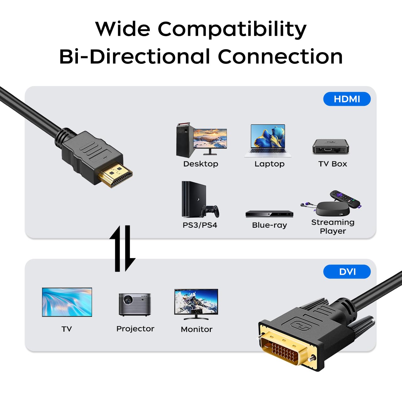 Kabel przejściowy HDMI A na DVI 1,8 m, 2 sztuki, dwukierunkowy kabel 1080 DVI-D na HDMI męski na męski, pozłacany kabel HDMI na DVI do Raspberry Pi, Roku, X-Box One, PS3/4/5, karta graficzna