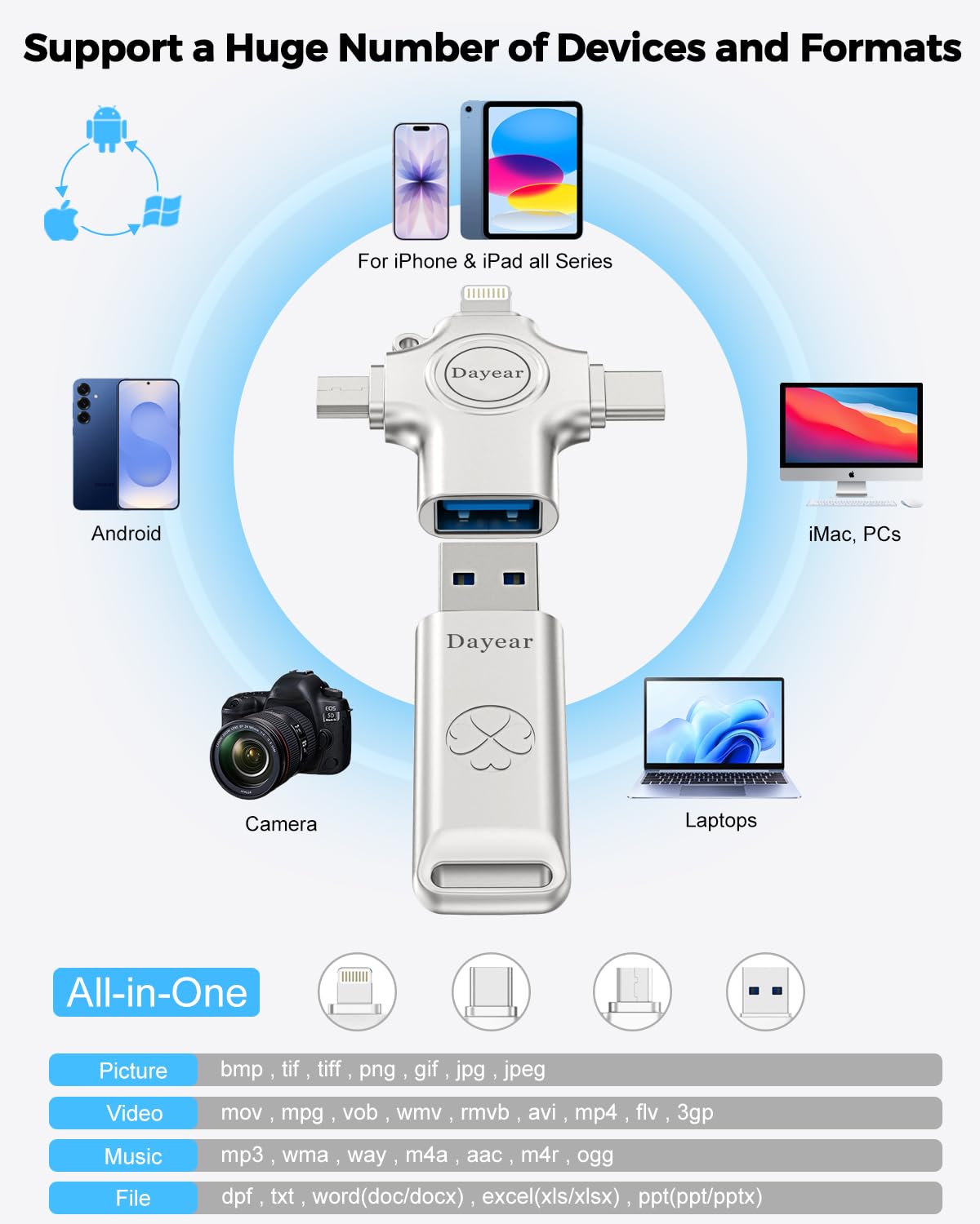 Unidad flash USB C de 64 GB para palo de fotos, 4 en 1, memoria USB para copia de seguridad de fotos/videos, almacenamiento USB C externo para iPhone/iPad/Android/PC/Mac