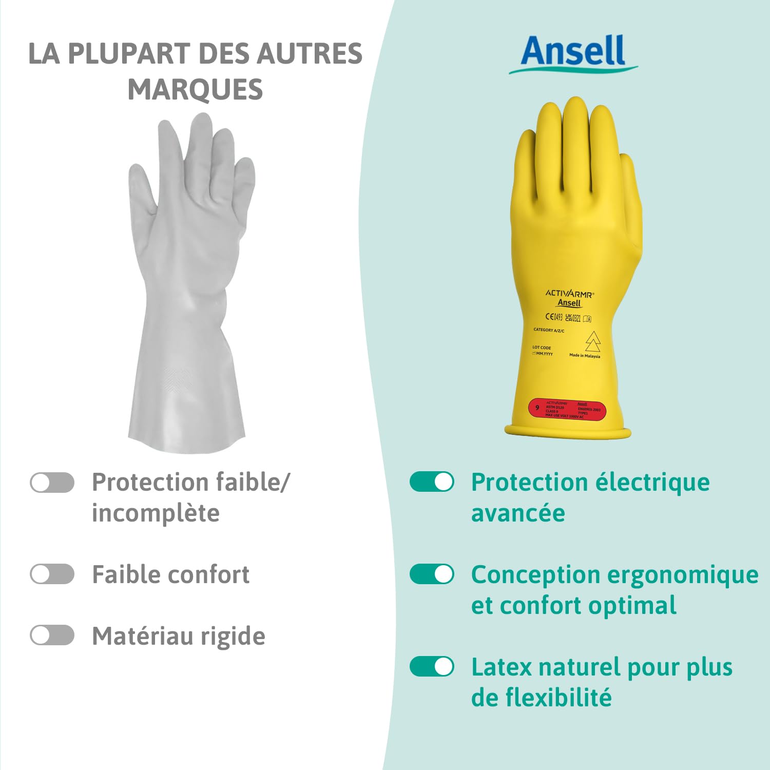 Ansell ActivArmr E013B Gants Electricien, Protection Électrique Classe 00 (Tension 500V), Gants Isolants en Latex de Caoutchouc Naturel, EPI pour Professionels, Noir, Taille M (1 Paire)