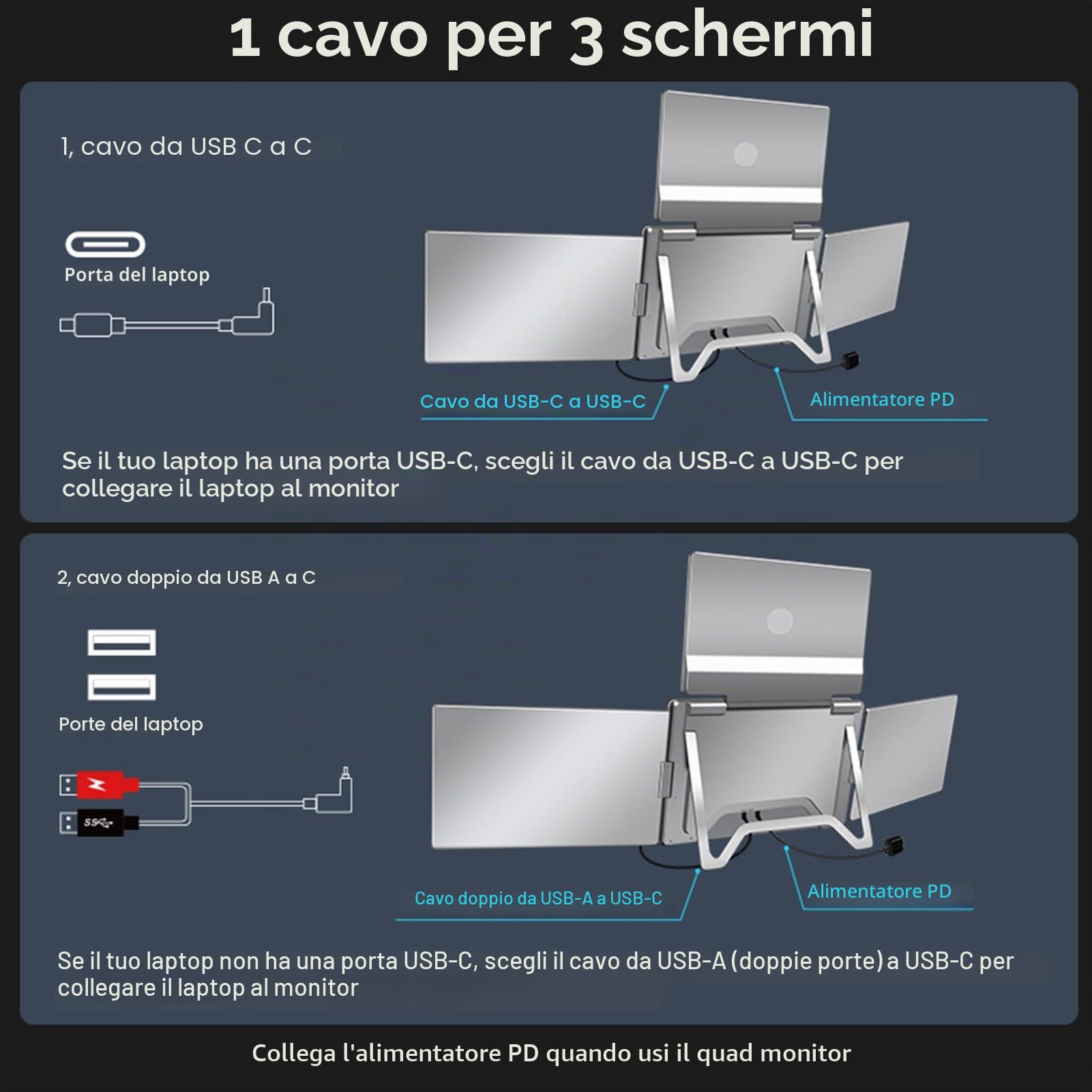 Schermo Esteso per Laptop, Triplo Laptop Monitor Estender, Schermi Portatili da 15,6 Pollici, con Supporto Regolabile, Monitor Quad Che Piega per (Spina Europea)