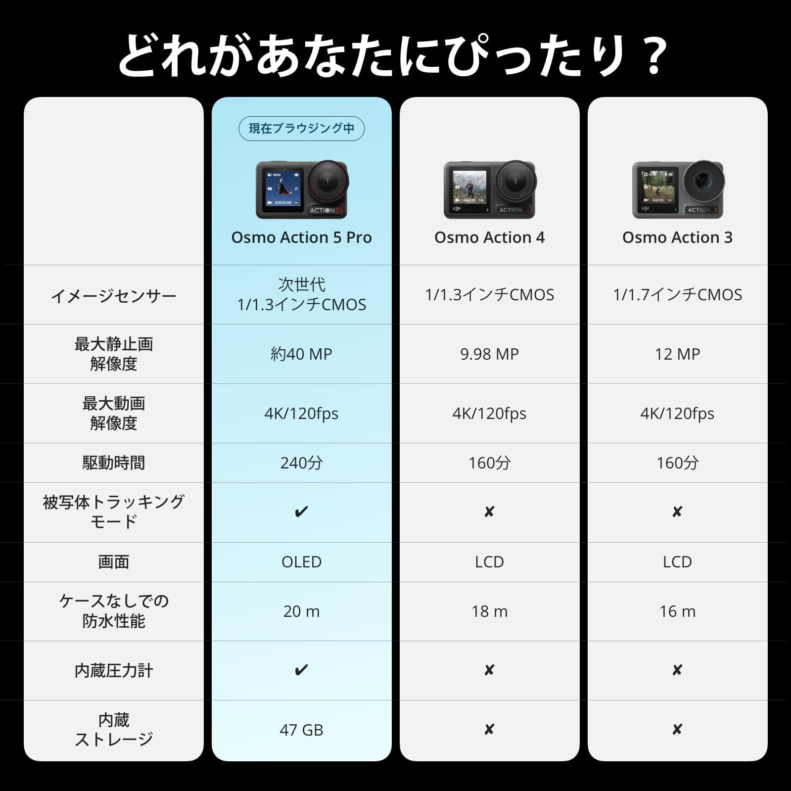 Amazon | 【Amazon限定】DJI Osmo Action 5 Pro エッセンシャルコンボ 