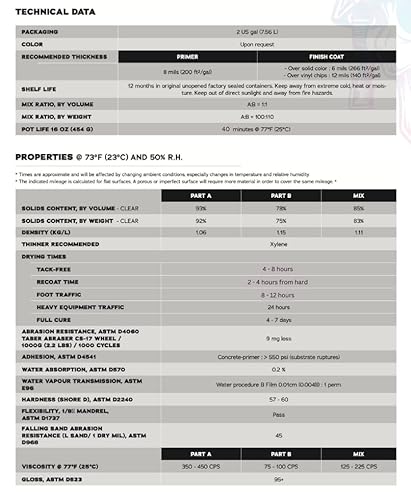 Ballistix FO-2G Bulletproof: Fallout| 85% Solids Sc Polyaspartic Two-Component, Low Odor, Hybrid Polyaspartic Coating System Decorative Yet Durable Coating For Epoxy Commercial And Industrial Flooring thumb #1