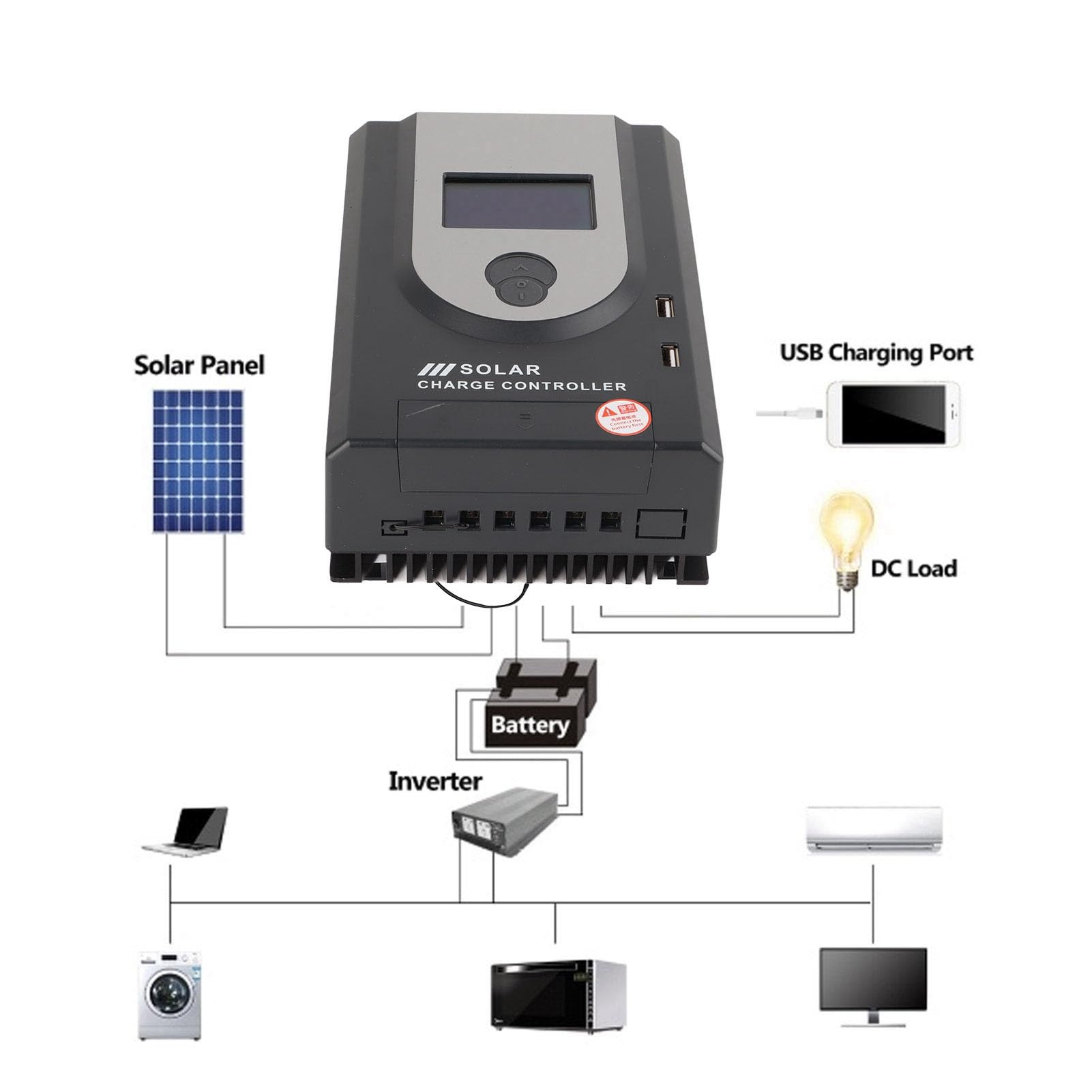 YUYTE Controlador Solar MPPT 40A para RV, Yates y Barcos, Regulador de Panel Solar de bajo Consumo, Ideal para Sistemas de Energía Domésticos